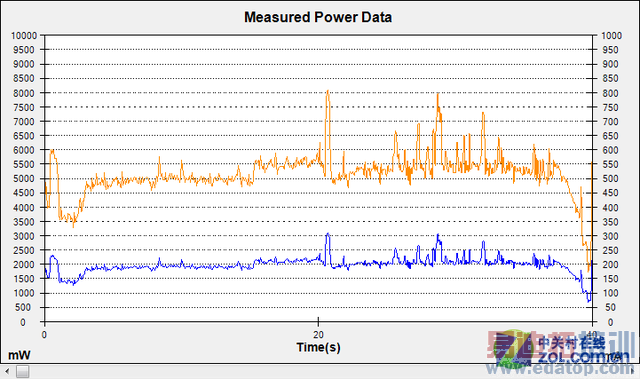 iPhone6Ψһ��������Note4ȫ������