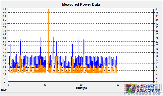 iPhone6Ψһ��������Note4ȫ������