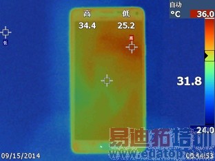 iPhone6Ψһ��������Note4ȫ������