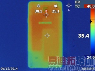 iPhone6Ψһ��������Note4ȫ������