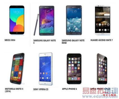 MX4领衔iphone6断后Note4/Mate7紧追 看8款旗舰全面PK