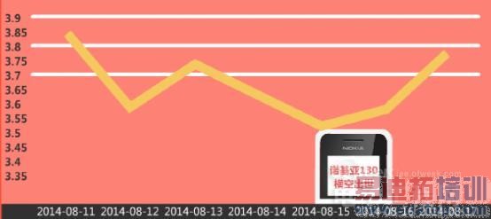 25�����������ŵ������սƻ��  ����ɱ���ܻ�