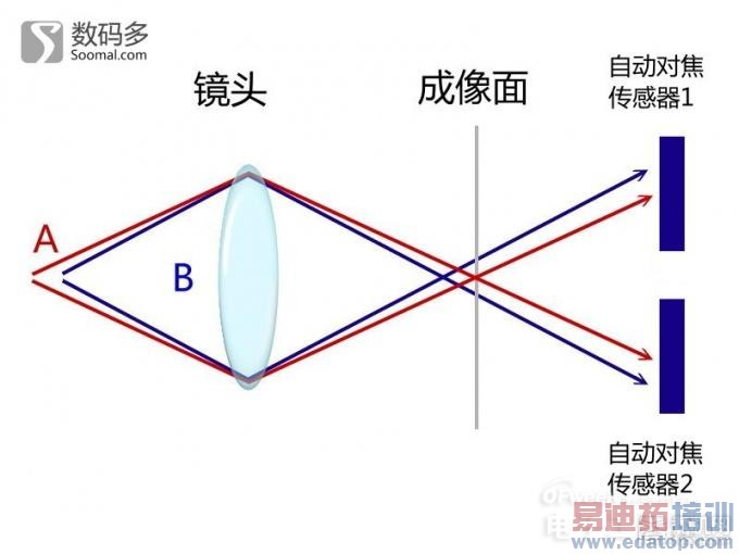 ����MX4/С��4/iPhone6������ȶԱ����⣨ͼ����⣩