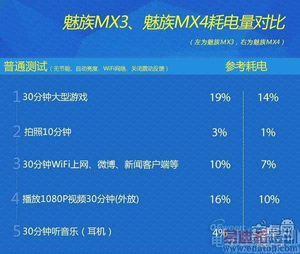 ����MX4����֮Ӳ��ƪ ��������ɱС��4/iPhone6