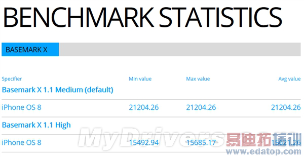 iPhone 6�㻪Ϊ�²� �ܷ��ع⣺���ĵ�����ֱ�ӣ�