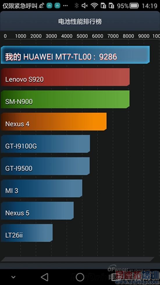 ��ΪMate 7���⣺�Լ۱Ƚ�ɱ����MX4 6��ȫ������ƴiphone6