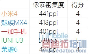 ����MX4/��4/��ҫ6/U3�����Ա� �÷ָ�����˭�ǹ������ʣ�