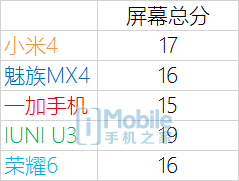 ����MX4/��4/��ҫ6/U3�����Ա� �÷ָ�����˭�ǹ������ʣ�