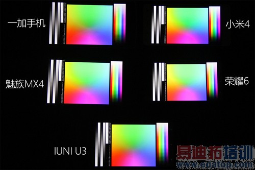 ����MX4/��4/��ҫ6/U3�����Ա� �÷ָ�����˭�ǹ������ʣ�