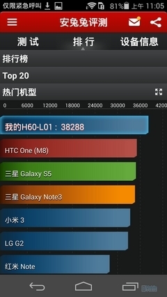 ����MX4/��4/��ҫ6/U3�����Ա� �÷ָ�����˭�ǹ������ʣ�