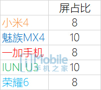 ����MX4/��4/��ҫ6/U3�����Ա� �÷ָ�����˭�ǹ������ʣ�