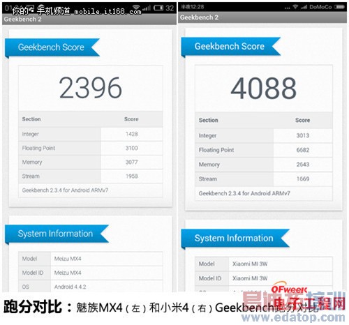 �Ա����⣺����MX4 vsС��4 �Լ۱Ƚ�ɱiPhone6