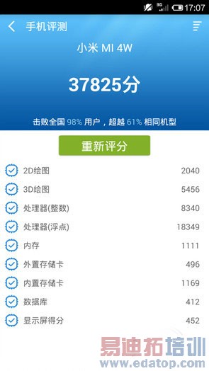 ����MX4/С��4�Ա����⣺˭�������Լ۱�֮����