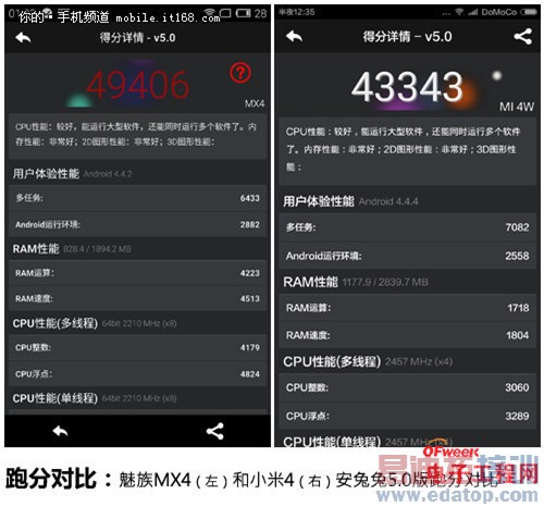 �Ա����⣺����MX4 vsС��4 �Լ۱Ƚ�ɱiPhone6