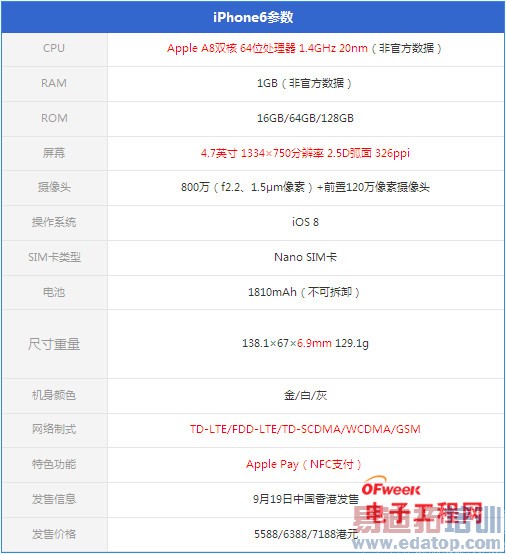 �Ա����⣺����MX4 vs iPhone6 ������