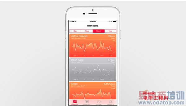 �Ա����⣺����MX4 vs iPhone6 ������