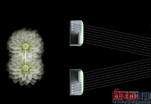 �Ա����⣺����MX4 vs iPhone6 ������