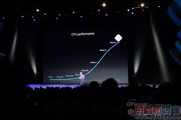 ���أ�iPhone 6��A8������Ϊ����Ȼ���˫����