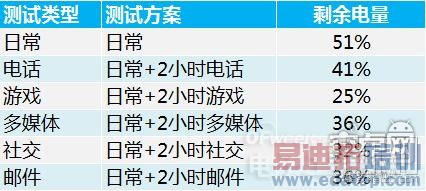 ͼ�ĶԱ����⣺����MX4/Mate7/����Galaxy Alpha/��4�������˭��ǿ