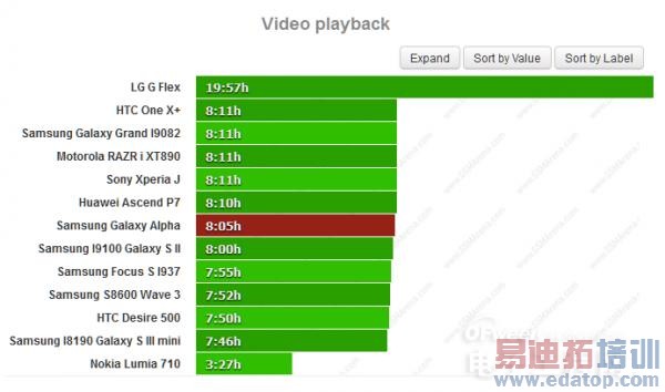 ͼ�ĶԱ����⣺����MX4/Mate7/����Galaxy Alpha/��4�������˭��ǿ