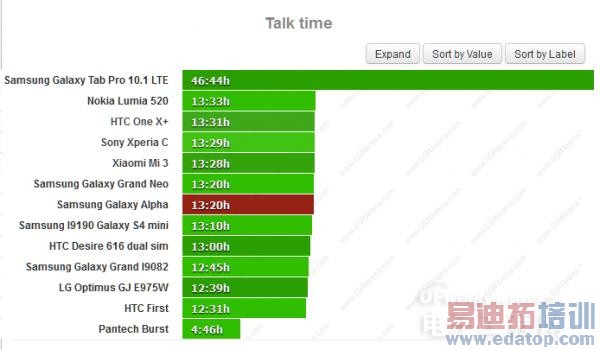 ͼ�ĶԱ����⣺����MX4/Mate7/����Galaxy Alpha/��4�������˭��ǿ