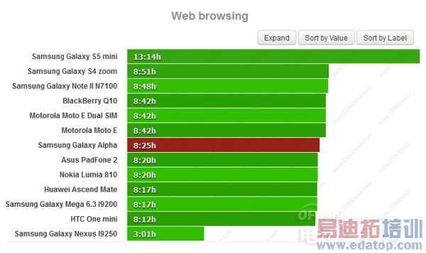 ͼ�ĶԱ����⣺����MX4/Mate7/����Galaxy Alpha/��4�������˭��ǿ