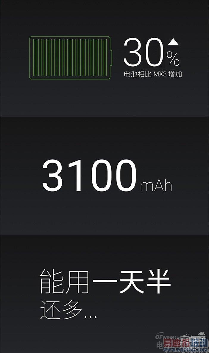 ͼ�ĶԱ����⣺����MX4/Mate7/����Galaxy Alpha/��4�������˭��ǿ