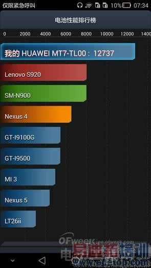 ͼ�ĶԱ����⣺����MX4/Mate7/����Galaxy Alpha/��4�������˭��ǿ
