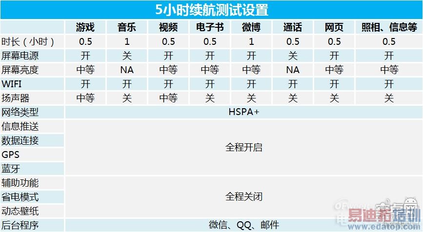 ͼ�ĶԱ����⣺����MX4/Mate7/����Galaxy Alpha/��4�������˭��ǿ