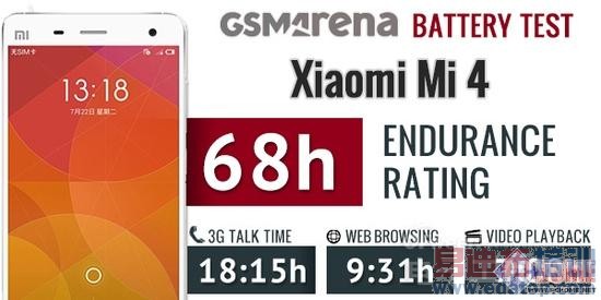 图文对比评测:魅族MX4/Mate7/三星Galaxy Alpha/米4电池续航谁最强