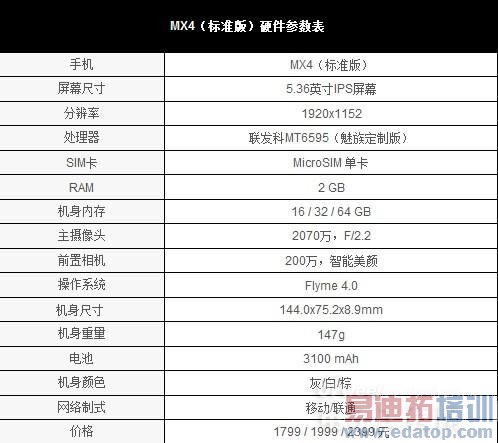 ���ذ���Ϣ�������������iphone6��MX4��սiphone6/Plus����ͼ��