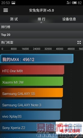 ���ּ���  ����MX4��ʽ���⣺����MX3���������Ŵ���MX3