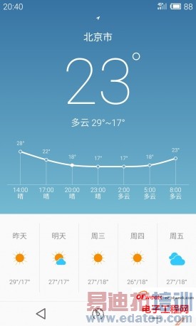 ���ּ���  ����MX4��ʽ���⣺����MX3���������Ŵ���MX3