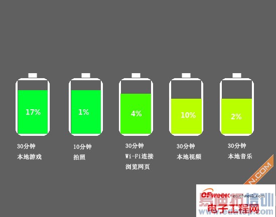 ���ּ���  ����MX4��ʽ���⣺����MX3���������Ŵ���MX3