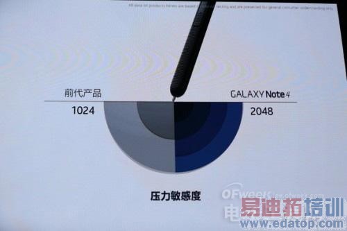 һ���������� ����Note4/Note Edgeȫ�����⣨�������+2K��