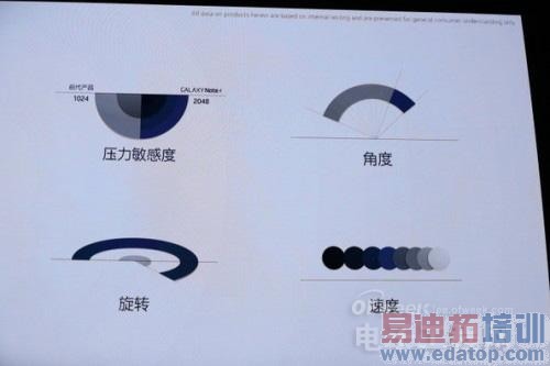 һ���������� ����Note4/Note Edgeȫ�����⣨�������+2K��