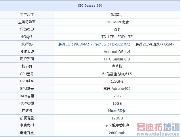 �׿��ͨ������˺� HTC 820���⣺����MX4/iphone6�Աȸ�