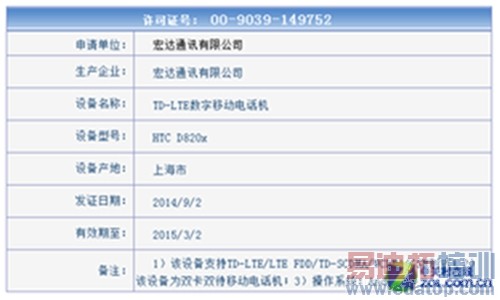 �׿��ͨ������˺� HTC 820���⣺����MX4/iphone6�Աȸ�