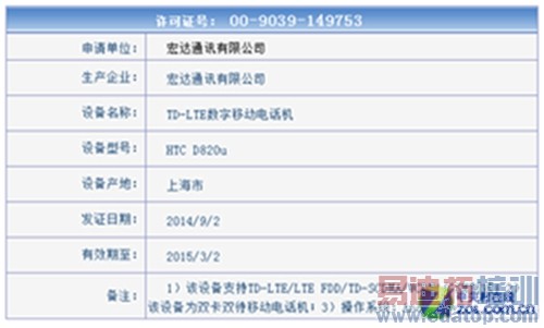 �׿��ͨ������˺� HTC 820���⣺����MX4/iphone6�Աȸ�