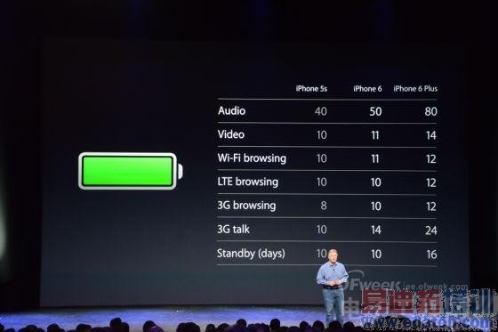 ƻ��iPhone6/iPhone6 Plus�ֳ��������飺����ȫ������