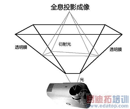 �ѿ�ȫϢ��ʾ����̽�أ�ȫϢ�ֻ�����or���ƣ�