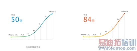 ȫ����õ��ֻ� û��֮һ��ƻ��iPhone6&6 Plus����