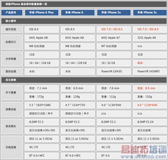 ȫ����õ��ֻ� û��֮һ��ƻ��iPhone6&6 Plus����