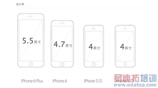 ȫ����õ��ֻ� û��֮һ��ƻ��iPhone6&6 Plus����