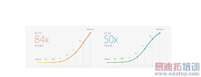 ȫ�����+��Ļ/��������  iPhone6������⣨��iPhone6����ͼ�ͣ�