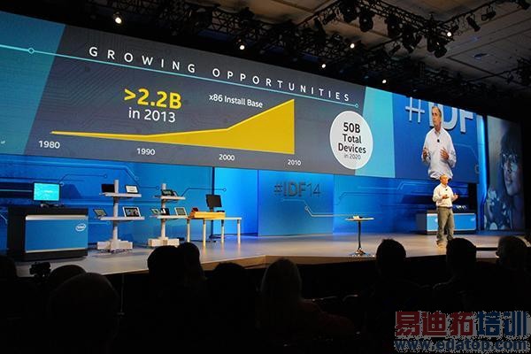 IDF14��Ļ Ӣ�ض�ȫ�沼��������