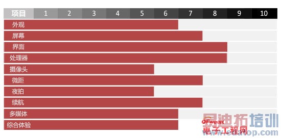 С��4�������+ͼ�ͣ���������а崸����ҫ6