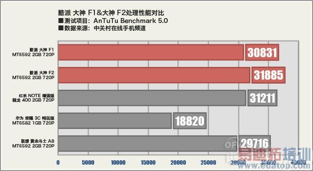 iPhone6���������ɴ���F1��F2�Ա�������ӭս 