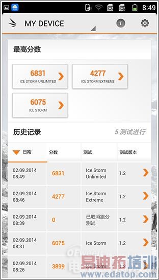 iPhone6���������ɴ���F1��F2�Ա�������ӭս 