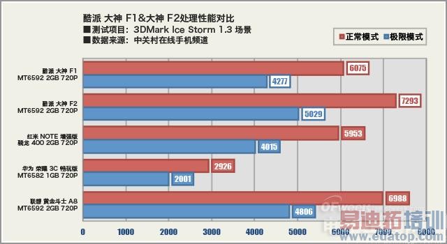 iPhone6���������ɴ���F1��F2�Ա�������ӭս 